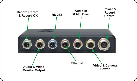 FlashBack-3C Dual Rear View
