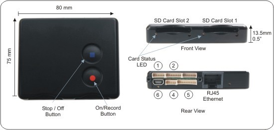 FlashBack-3 Dual Dimensions and Interfaces