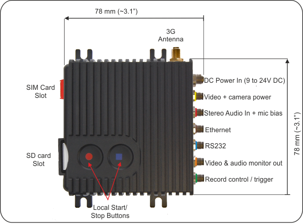 FlashBack-3G Controls and Interfaces